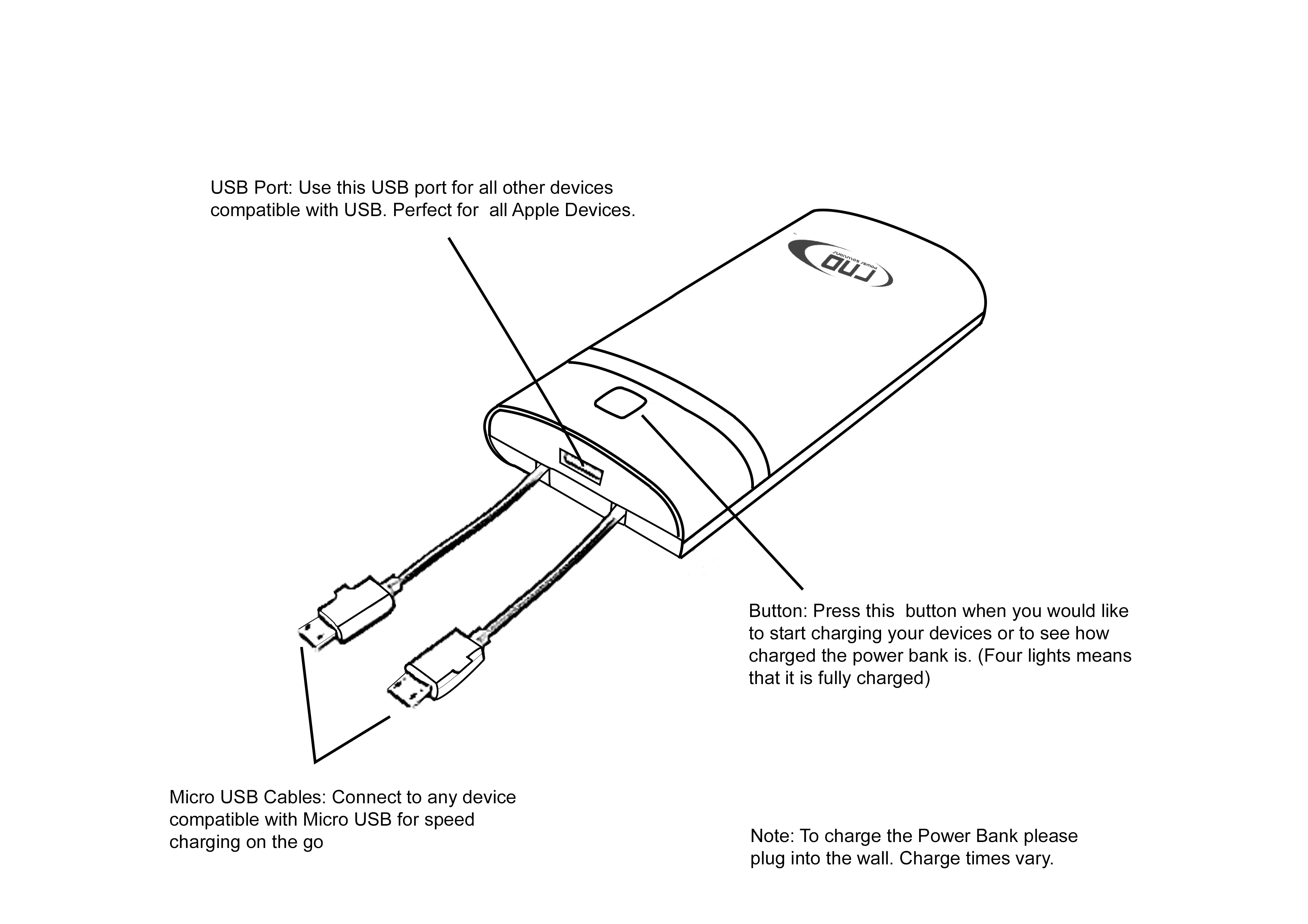 Power Travel Charger-Powerbank Instruction Manual – RND Power Solutions